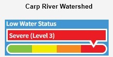Carp River Watershed