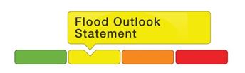 Watershed Conditions Colour Graph 