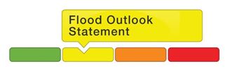 Watershed Conditions Colour Graph 