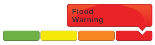 Watershed Conditions Colour Graph 