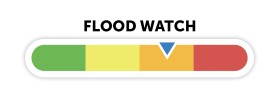 Watershed Conditions Colour Graph 