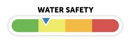 Water Safety 