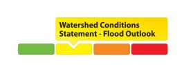 Watershed Conditions Colour Graph 