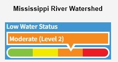 Mississippi River Watershed 