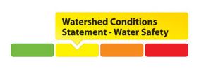 Watershed Conditions Colour Graph 