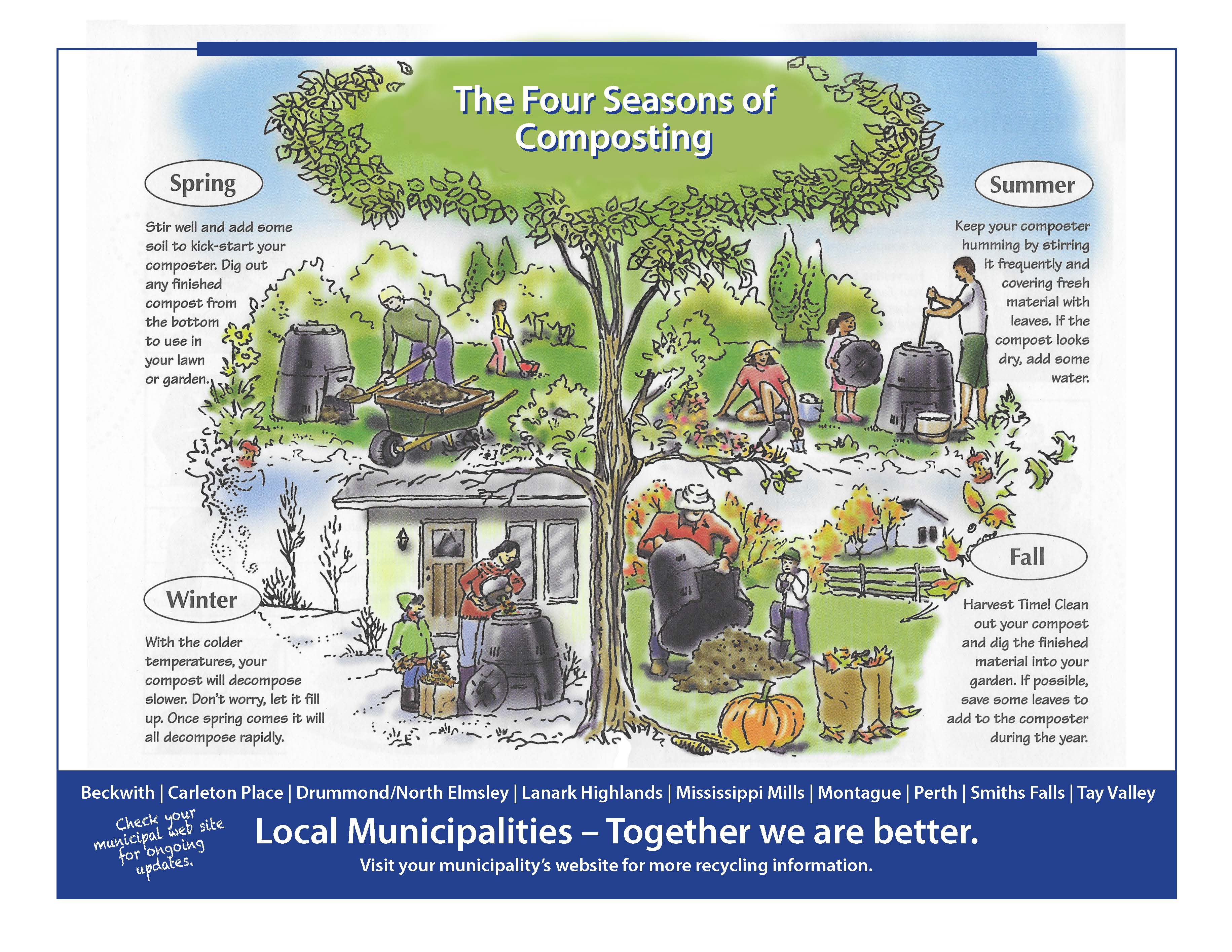 Composting Poster