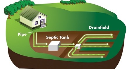 Septic Systems